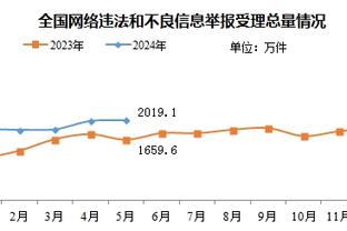 刘鹏：年轻球员跟新疆队打成这样还不错 关键球处理上不够老道